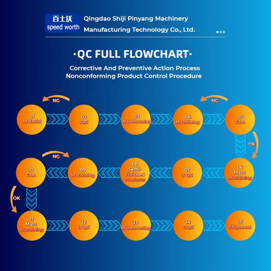 Gewinde-Helix-Coil-Ferrule-Loop-Einsätze, Drahtgewinde-Einsatz